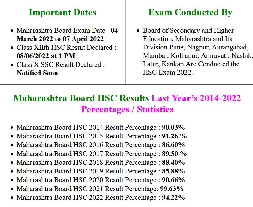 Maharashtra Board Class 12th Hsc Exam Results 2022 Sarkari Exam 9935