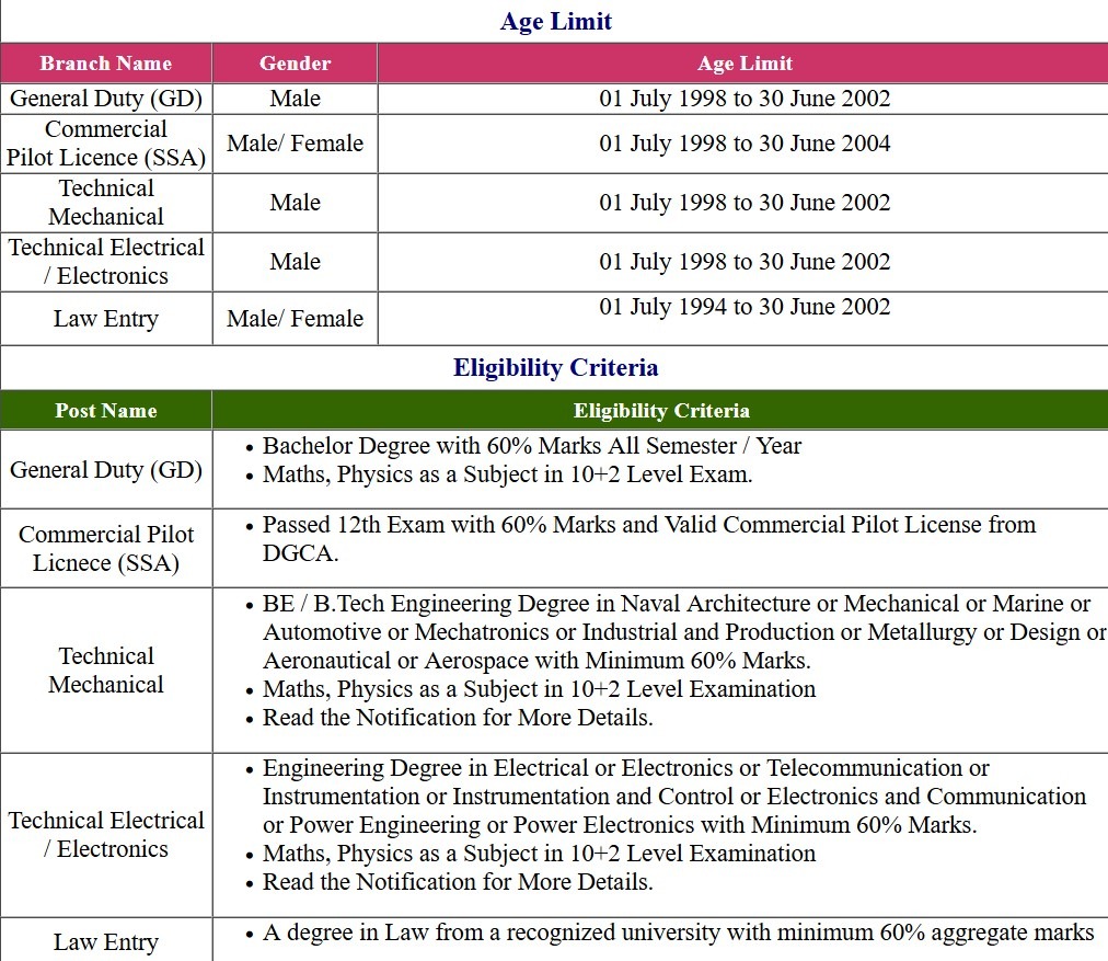 Indian Coast Guard AC 01/2024 Batch Application Form 2023 SARKARI EXAM